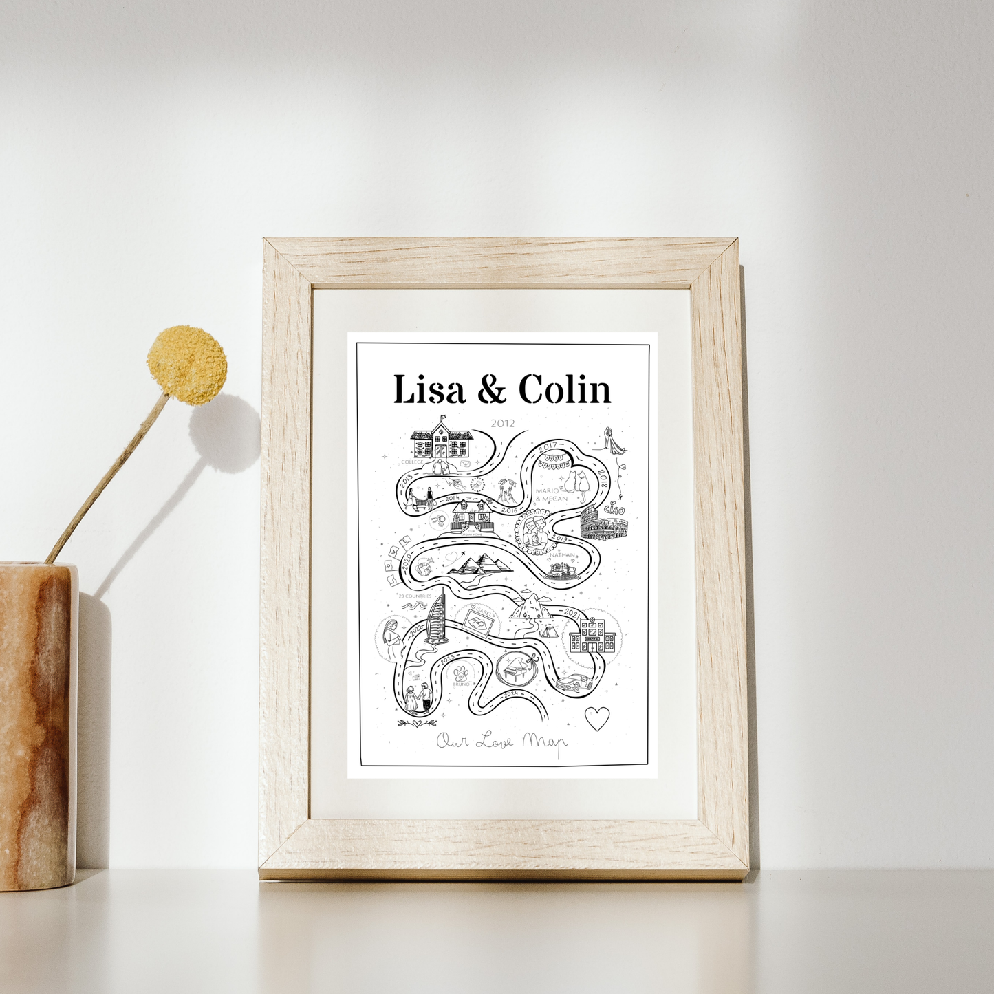 Your Story, Illustrated – Bespoke Relationship Map Artwork with Milestones, Places & Memories - Framed Poster