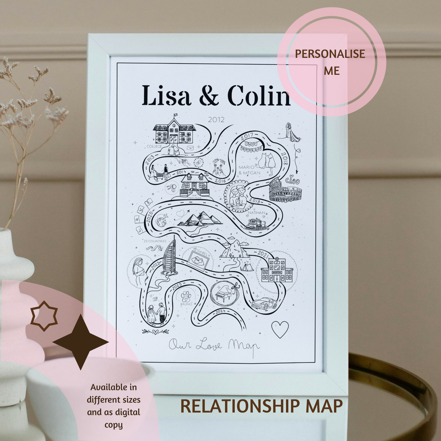 Your Story, Illustrated – Bespoke Relationship Map Artwork with Milestones, Places & Memories - Framed Poster