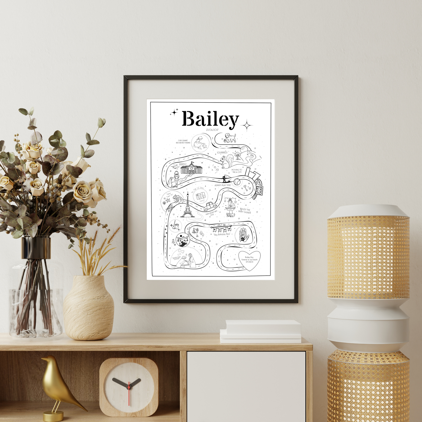 Your Story, Illustrated – Bespoke Relationship Map Artwork with Milestones, Places & Memories - Framed Poster
